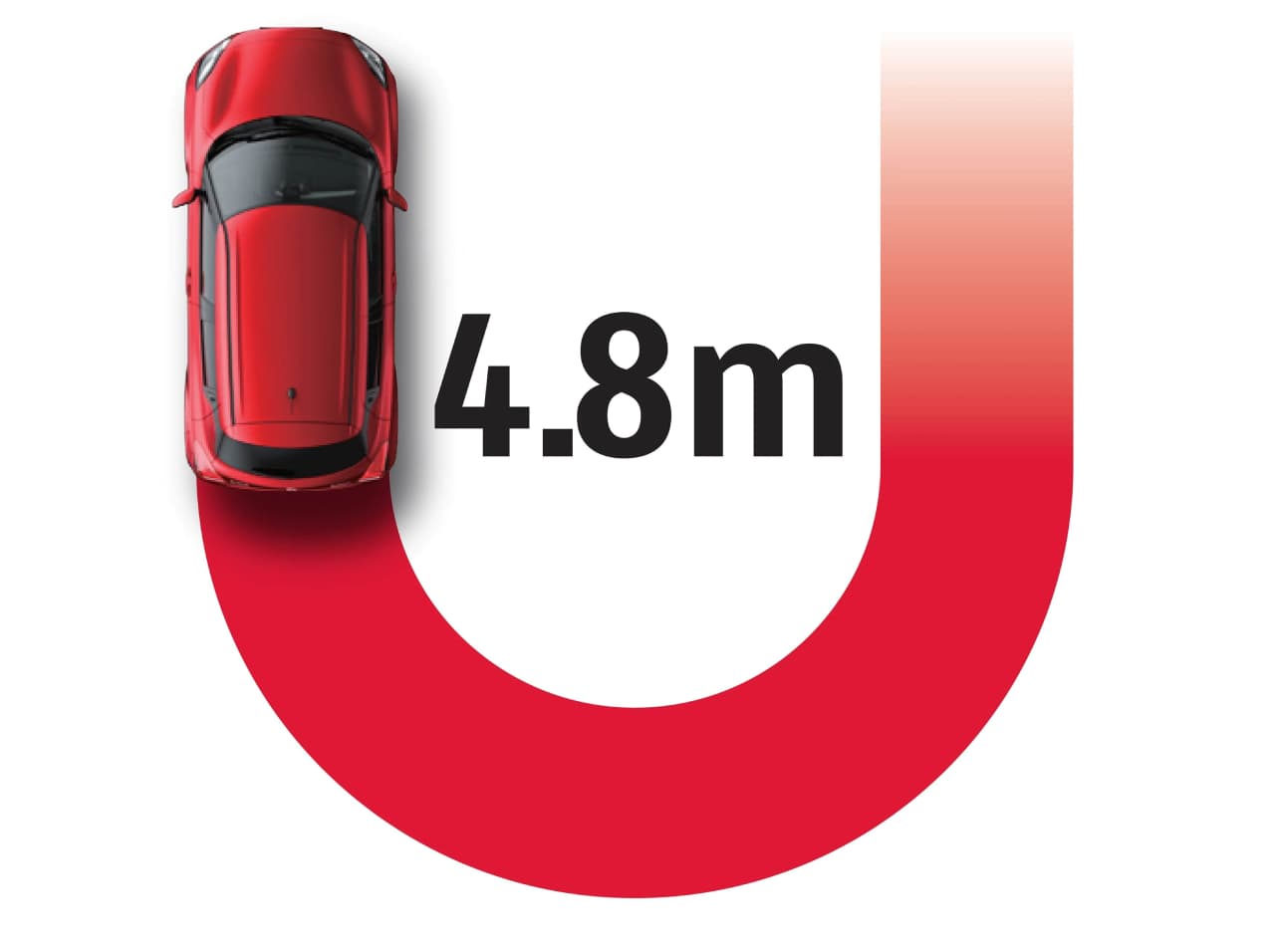 Minimum turning radius of 4.8m.